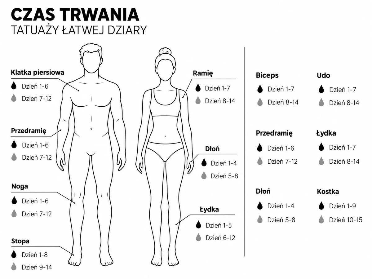 Durée des tatouages Easy Tattoo sur différentes parties du corps